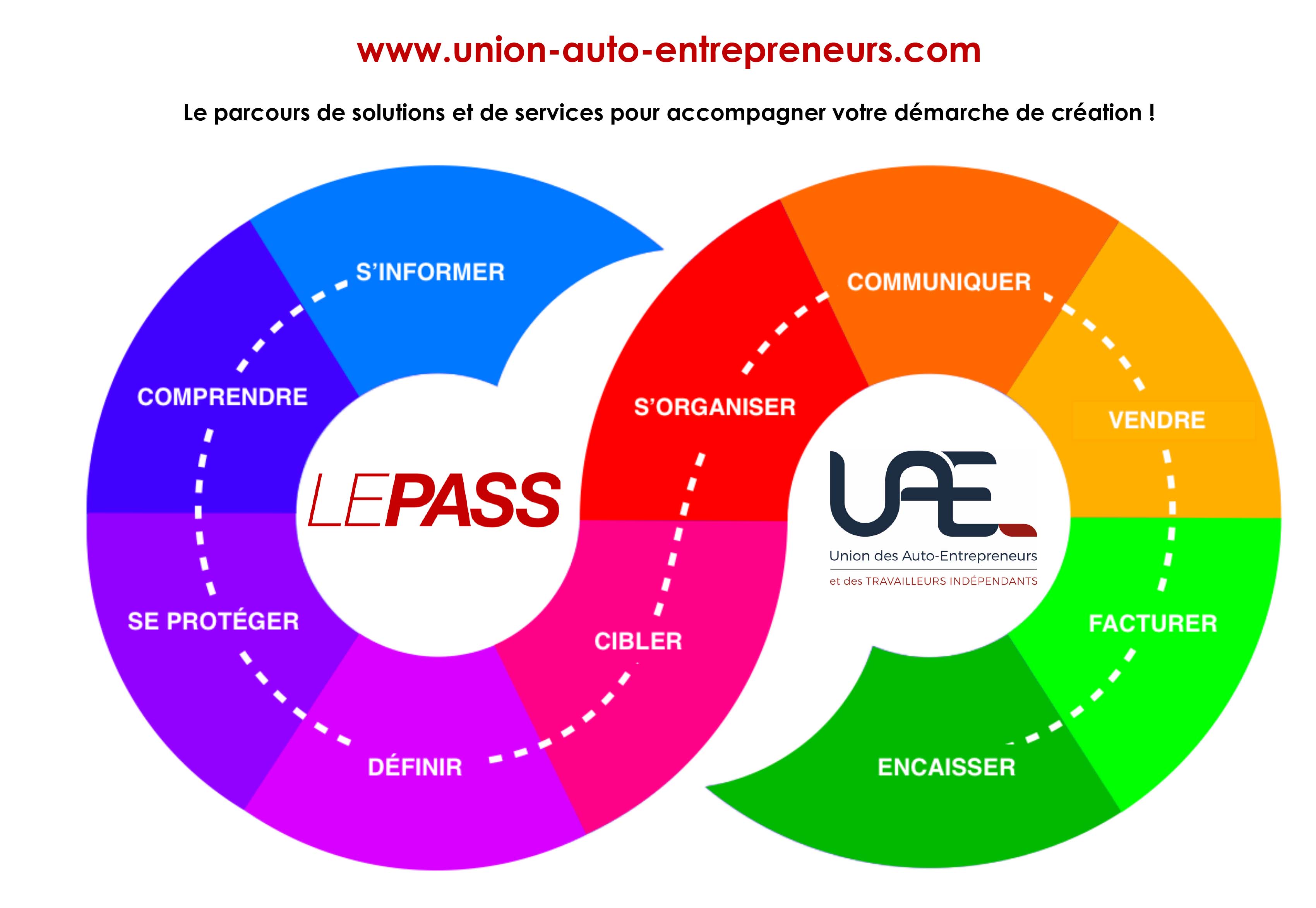 Union des Auto-Entrepreneurs