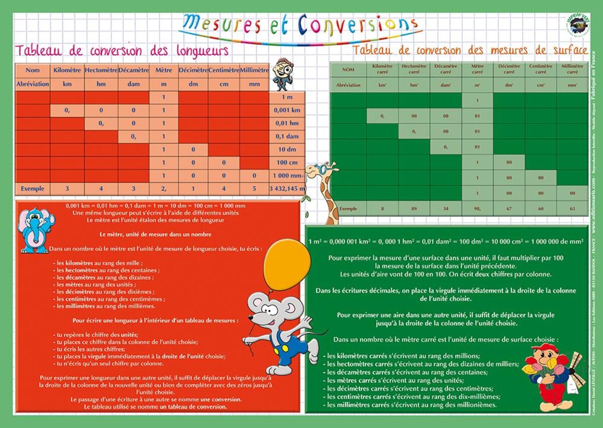 Sous Main éducatif 30x42 ''J'apprends L'Espagnol''' ARIS EDITIONS - La