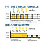 Friteuse électrique sur coffre - 9-10 litres - valentine - evo250t -  - acier inoxydable x280xmm