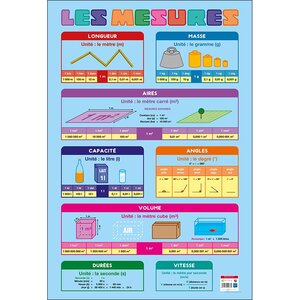 Poster pédagogique 'Mesures' 52 x 76 cm BOUCHUT