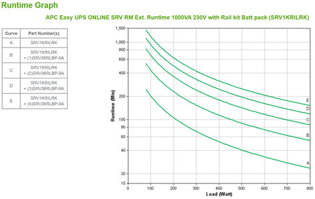 Apc easy ups online srv rm exb 1000va easy ups online srv rm ext. Runtime 1000va 230v with rail kit batt pack