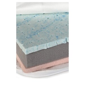 Premium YappyAir - Matelas 120x60 cm