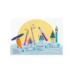 Crayon de Papier Griffix Triangulaire Dureté HB PELIKAN