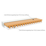 Matelas enfant mousse 16 x 100 x 200 cm - fermeté 4 5/7