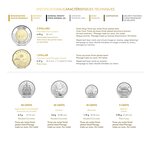 Coffret série dollars fdc canada 2022