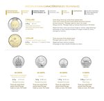 Coffret série Dollars FDC Canada 2022