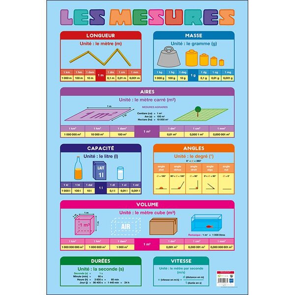 Poster pédagogique 'Mesures' 52 x 76 cm BOUCHUT