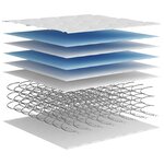 vidaXL Matelas à ressorts bonnell moyen 90x200 cm