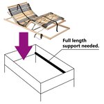 vidaXL Sommier à lattes électrique sans matelas avec 7 zones 100x200cm