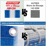 Lot de 2 brise-vue renforcés occultants HDPE haute densité 52 œillets + 4 cordons dim. 5L x 0 90H m bleu blanc rayé