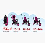Tricycle Evolutif Pliable STR3 Rose