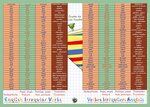 Sous main éducatif 30x42 ''Verbes irréguliers Anglais''' ARIS EDITIONS