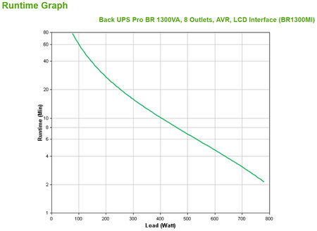 Apc br1300mi alimentation d'énergie non interruptible interactivité de ligne 1 3 kva 780 w 8 sortie(s) ca