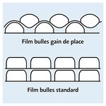 Film bulles gain de place 50  recyclé ø 10 mm 50 cm x 100 m (lot de 2)