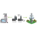 Heissner pompe multifonctionnelle écologique aqua stark 700 l/h