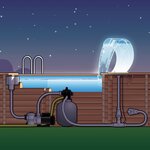 Ubbink cascade led mamba transparent 7504637