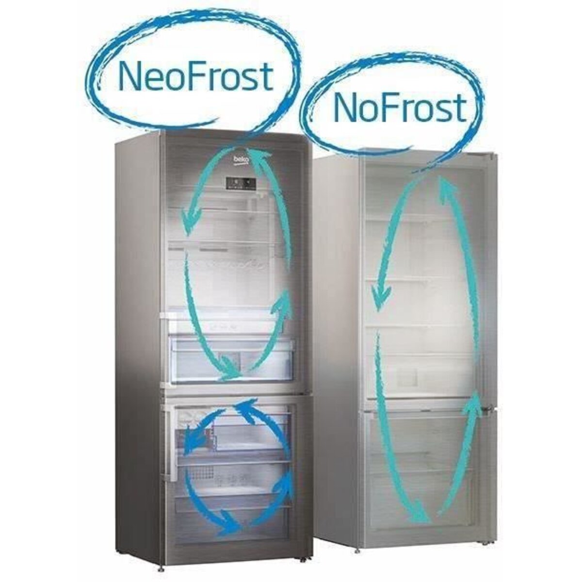 BEKO GNE530DW - Réfrigérateur multiportes- 530 L (378 + 152 L) - Froid  ventilé No frost - A+ - L 84 x H 182,5 cm - Blanc - Achat / Vente  réfrigérateur