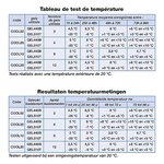 Caisse carton isotherme cool 20 litres