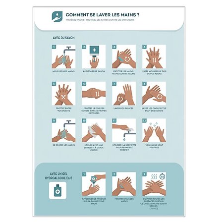 Panneau d'instructions lavage des mains autocollant adhésif