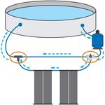 Steinbach 060045 - Set adaptateur pour piscine de natation de dérivation