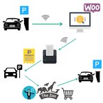 Imprimante cloud woocommerce ticket commande 80mm