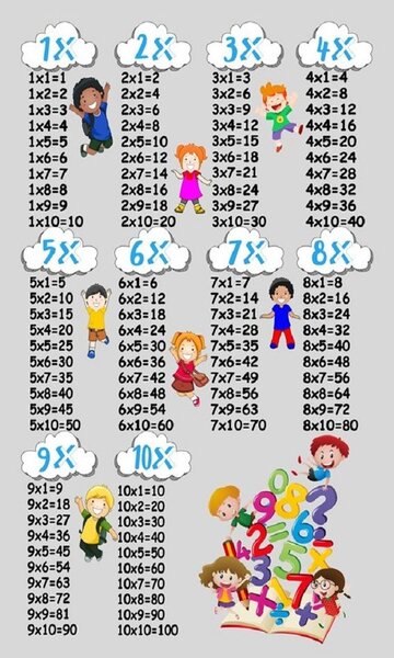 Tapis enfant Table de multiplication 100 x 160 cm - Argenté