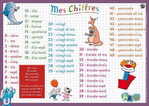 Sous main éducatif 30x42 mes chiffres ARIS EDITIONS