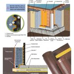 UBBINK Nappe a excroissances en polyéthylene pour piscine - Noir