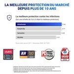 BITDEFENDER Antivirus PC Lifetime Edition - Protection a vie