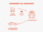 Porsche cayman s : 4 tours de pilotage sur le circuit de pont-l'évêque - smartbox - coffret cadeau sport & aventure