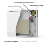 Radiateur électrique à inertie céramique roswell blanc céramique 2000w