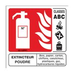 Panneaux extincteur classe abc 100x100