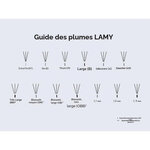 Plume de rechange Z50  B  noir LAMY
