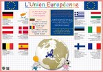 Sous-main et Set de table éducatif 30x42 Plastifié, effaçable 'l'Union Européenne' ARIS EDITIONS