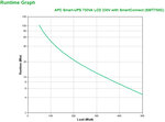 Apc smt750ic alimentation d'énergie non interruptible interactivité de ligne 0 75 kva 500 w 6 sortie(s) ca