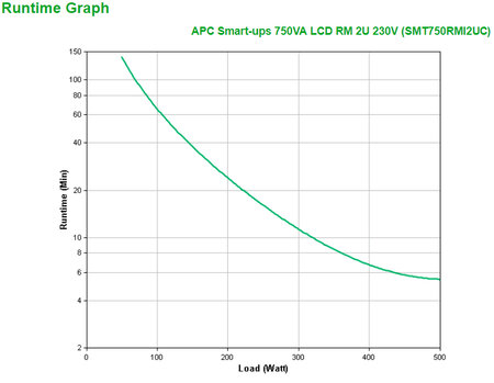 Apc smt750rmi2uc alimentation d'énergie non interruptible interactivité de ligne 0 75 kva 500 w 4 sortie(s) ca