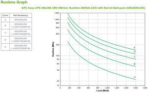 Apc srv2krilrk alimentation d'énergie non interruptible double-conversion (en ligne) 2 kva 1600 w 4 sortie(s) ca