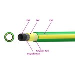 vidaXL Tuyau de jardin 5 couches Vert et jaune 25 mm PVC