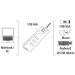 Hub usb 2.0 'on/off switch'  4 ports  alimenté par bus  noir hama