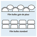 Lot de 1 rouleau de film papier bulle tricouche Aircap largeur 100 cm x longueur 50 mètres