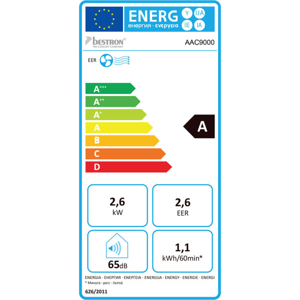 Étiquette énergétique