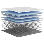 vidaXL Matelas à ressorts ensachés moyen 200x200 cm