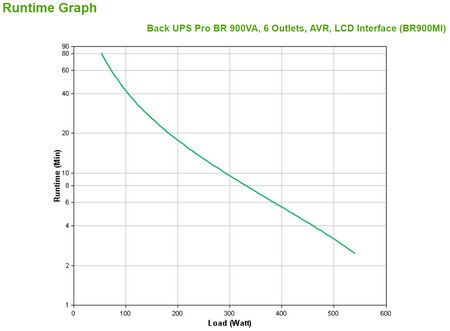 Apc br900mi alimentation d'énergie non interruptible interactivité de ligne 0 9 kva 540 w 6 sortie(s) ca