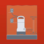 EINHELL pompe vide cave eaux chargées INOX GH-DP 5225 N