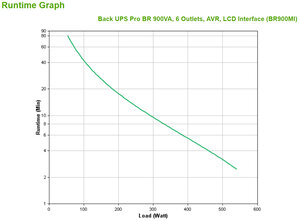 Apc back ups pro br 900va avr lcd back ups pro br 900va 6 outlets avr lcd interface