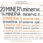 MINERVA Trace lettres No 7  hauteur de l'écriture: 7 mm