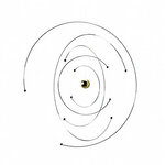 Niels Bohr Atom