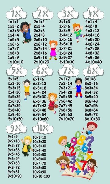 Tapis enfant Table de multiplication 120 x 180 cm - Vert