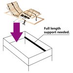 vidaXL Sommier à lattes électrique sans matelas avec 7 zones 70x200 cm
