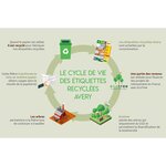 Etiquettes auto-adhésives d'adresses recyclées, faciles à décoller, 63 x 38,1 mm - 100 feuilles, 21 étiquettes par feuilles a4 - blanches (paquet 2100 unités)